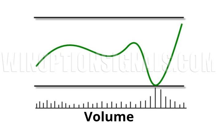 Volumes in binary options and Put